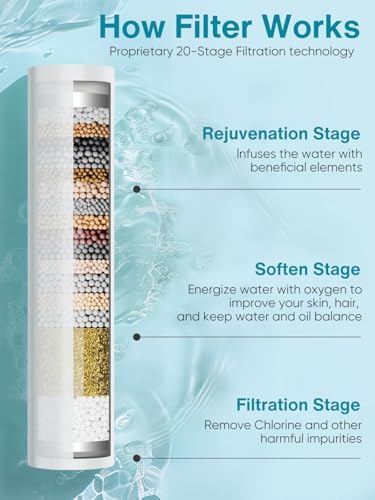 Efficient Filtration 9 Spray shower head