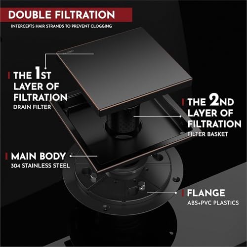 Stainless Steel 6-Inch Square Show with CUPCCert ClogPrevent