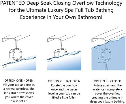 Luxury Bathtub Drain Cover Set